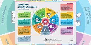 Read more about the article Aged Care Quality Standards